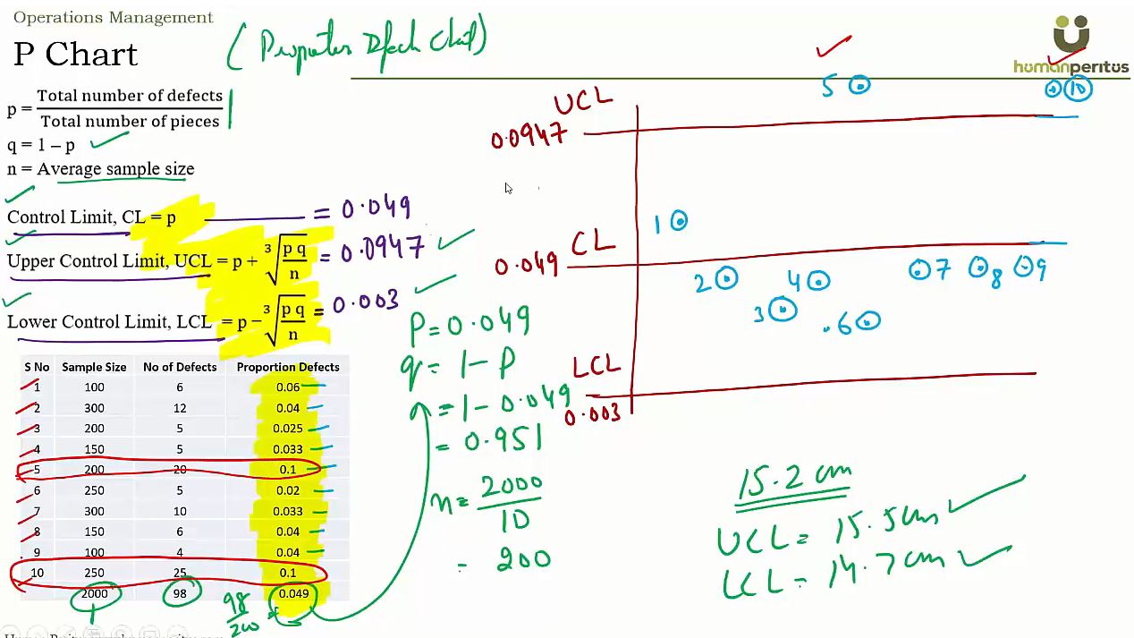 ugc-net-management-previous-question-papers