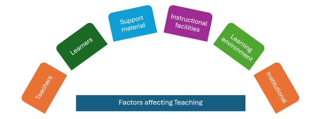 Factors affecting Teaching