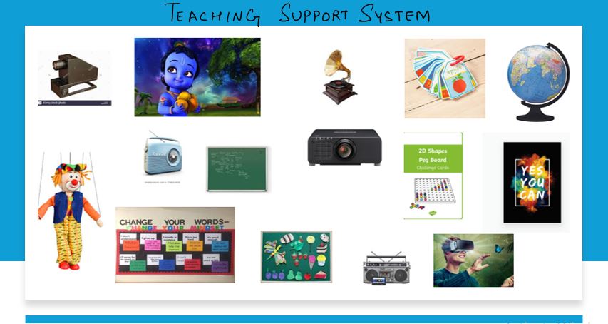 Teaching Support System